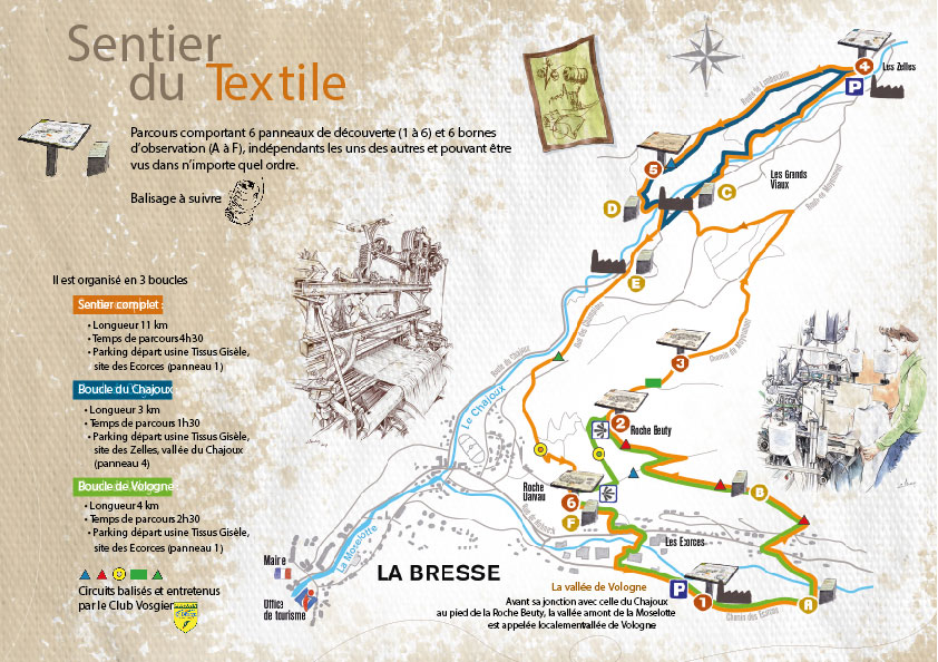 visuel des différents parcours de découverte du sentier textile de la bresse